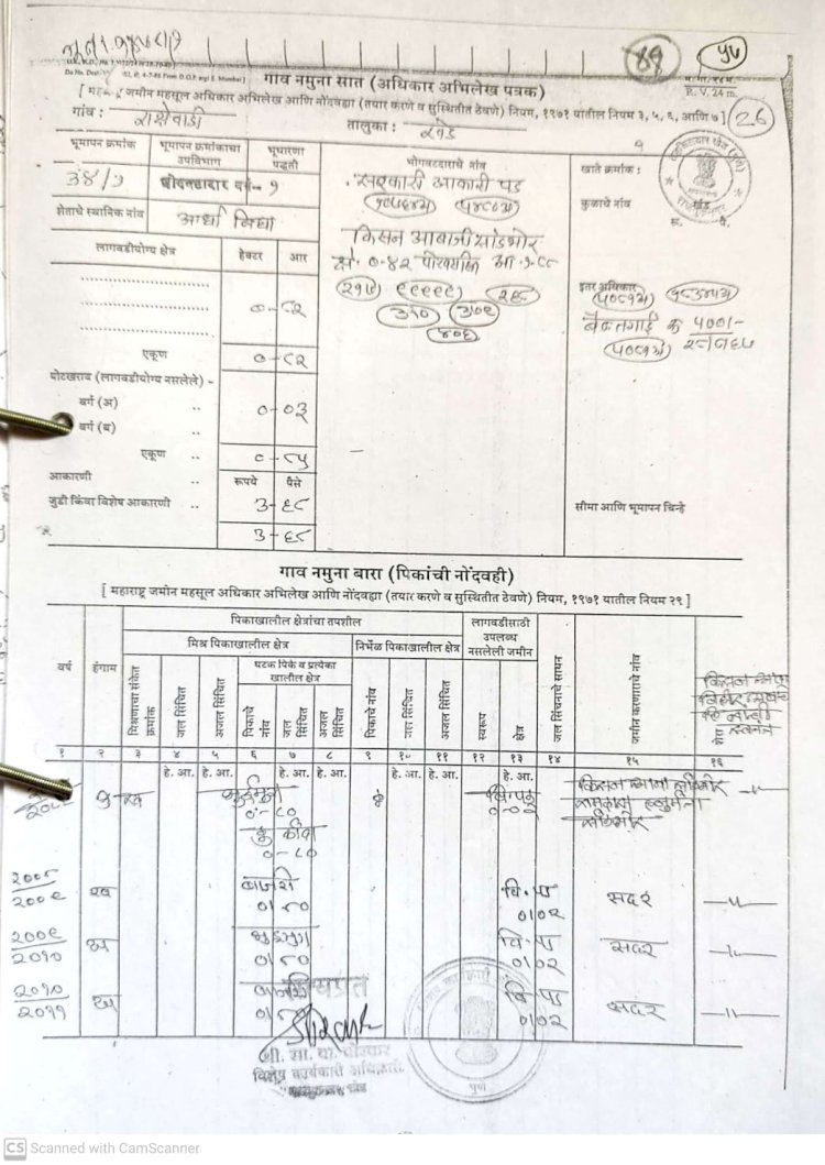 राक्षेवाडीतील शेतकरी कुटुंबाचा आत्महत्येचा इशारा