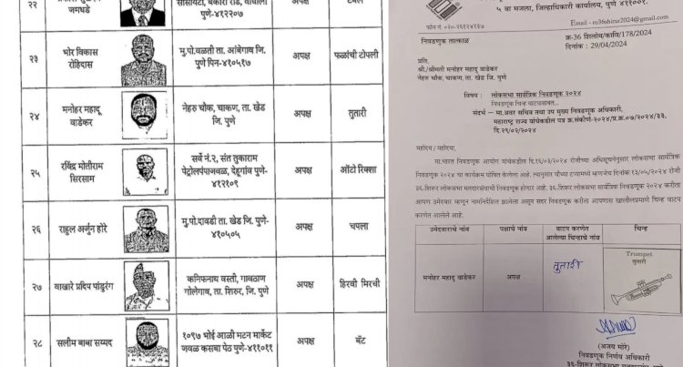 Shirur loksabha | खा. कोल्हेंचे टेन्शन वाढणार...?